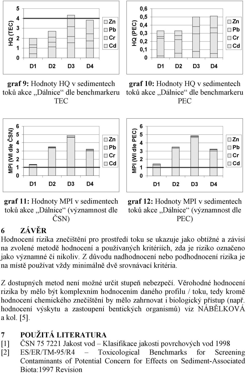 dle PEC) 6 ZÁVĚR Hodnocení rizika znečištění pro prostředí toku se ukazuje jako obtížné a závisí na zvolené metodě hodnocení a používaných kritériích, zda je riziko označeno jako významné či nikoliv.