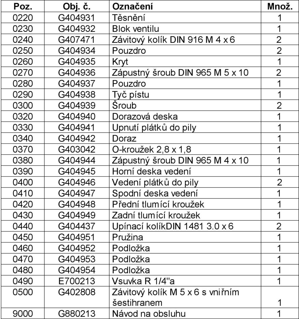 Pouzdro 1 0290 G404938 Tyč pístu 1 0300 G404939 Šroub 2 0320 G404940 Dorazová deska 1 0330 G404941 Upnutí plátků do pily 1 0340 G404942 Doraz 1 0370 G403042 O-kroužek 2,8 x 1,8 1 0380 G404944