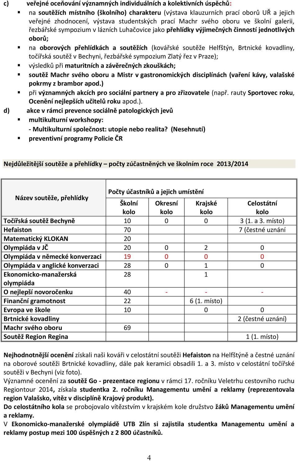 soutěže Helfštýn, Brtnické kovadliny, točířská soutěž v Bechyni, řezbářské sympozium Zlatý řez v Praze); výsledků při maturitních a závěrečných zkouškách; soutěž Machr svého oboru a Mistr v