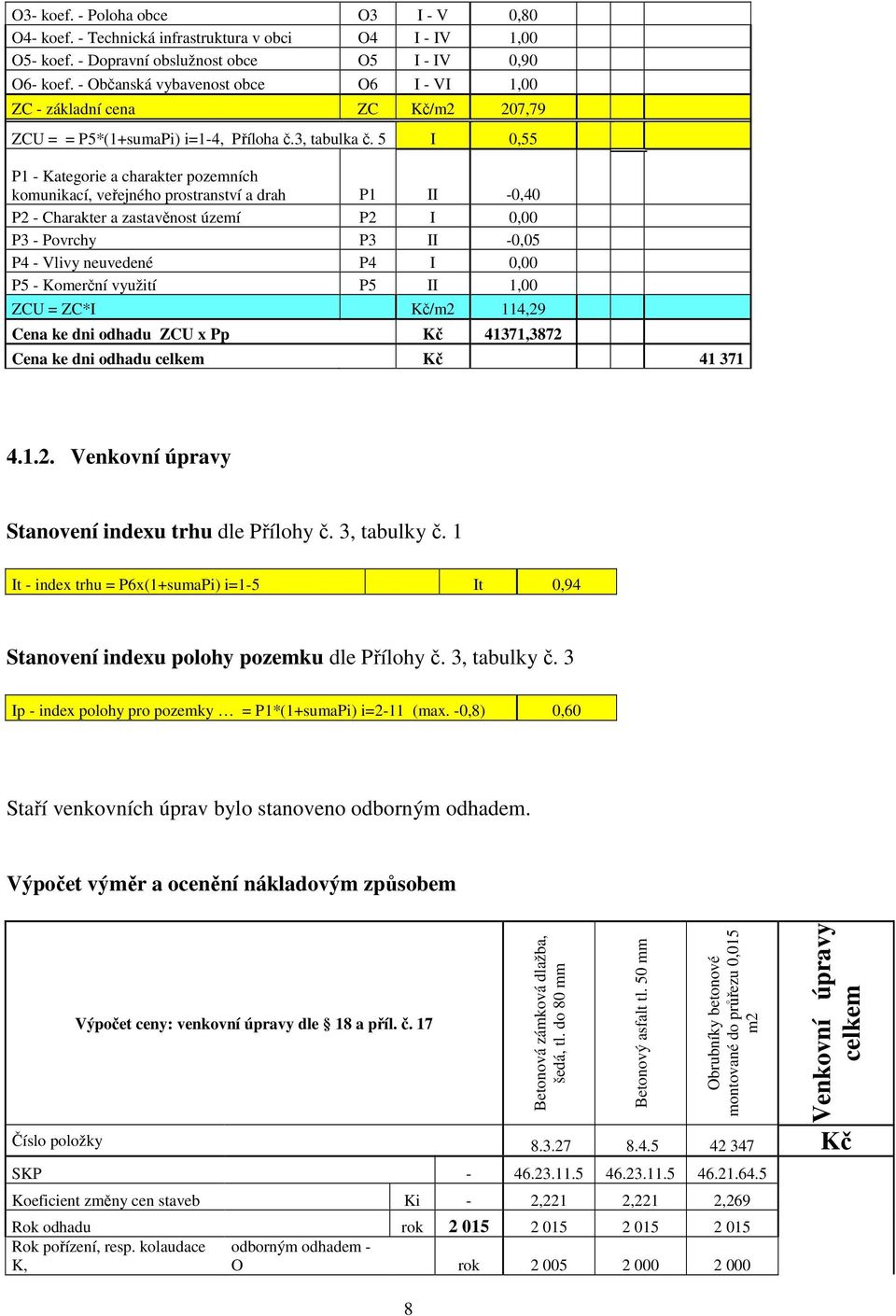 5 I 0,55 P1 - Kategorie a charakter pozemních komunikací, veřejného prostranství a drah P1 II -0,40 P2 - Charakter a zastavěnost území P2 I 0,00 P3 - Povrchy P3 II -0,05 P4 - Vlivy neuvedené P4 I