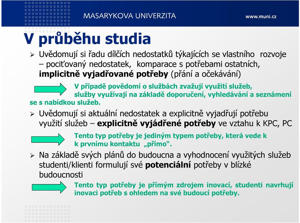 Uvědomují si aktuální nedostatek a explicitně vyjadřují potřebu využití služeb explicitně vyjádřené potřeby ve vztahu k KPC, PC Tento typ potřeby je jediným typem potřeby, která vede k k prvnímu