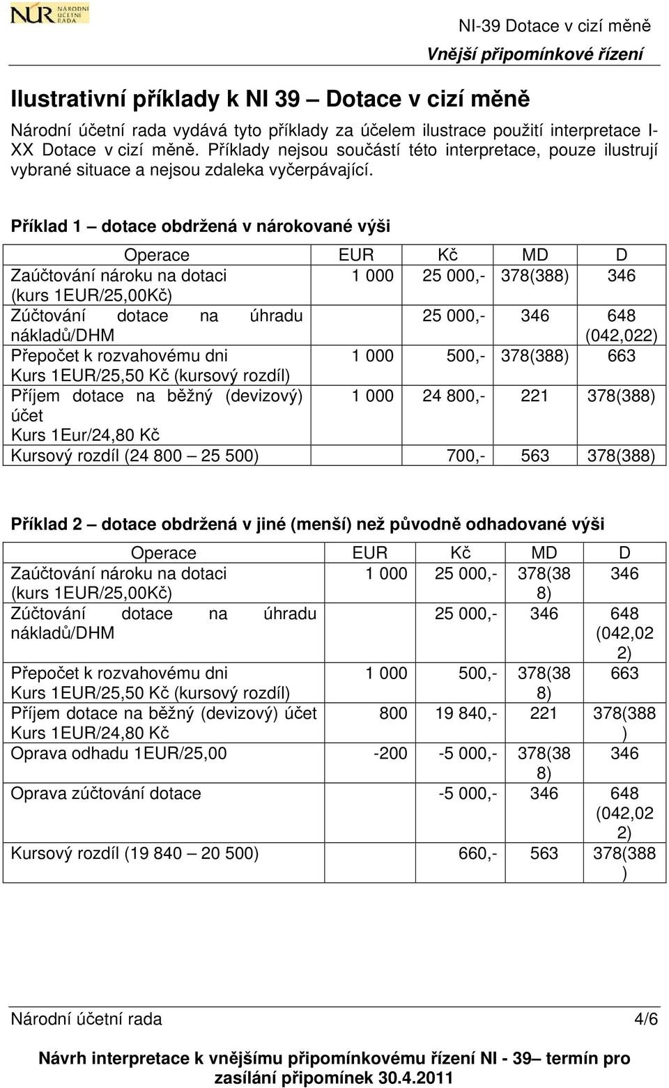 Příklad 1 dotace obdržená v nárokované výši Příjem dotace na běžný (devizový) 1 000 24 800,- 221 378(388) účet Kursový rozdíl (24 800 25 500) 700,- 563 378(388) Příklad 2 dotace obdržená v jiné