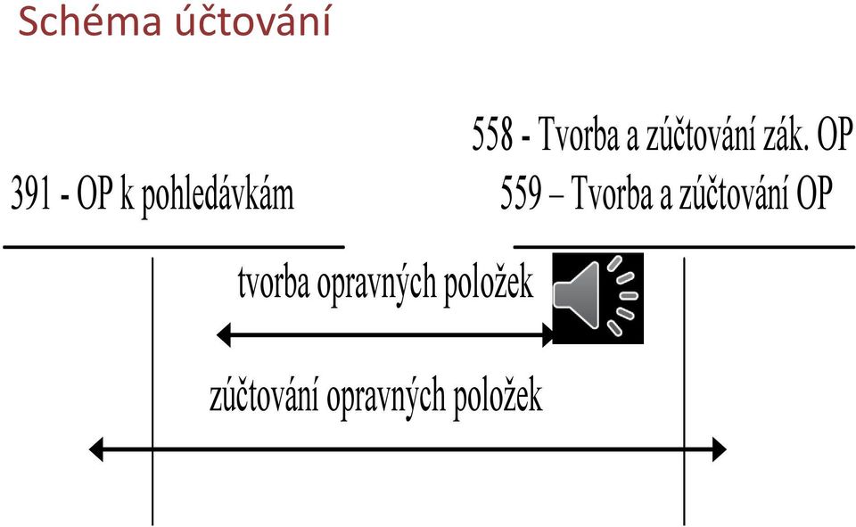 OP 391 - OP k pohledávkám 559 Tvorba