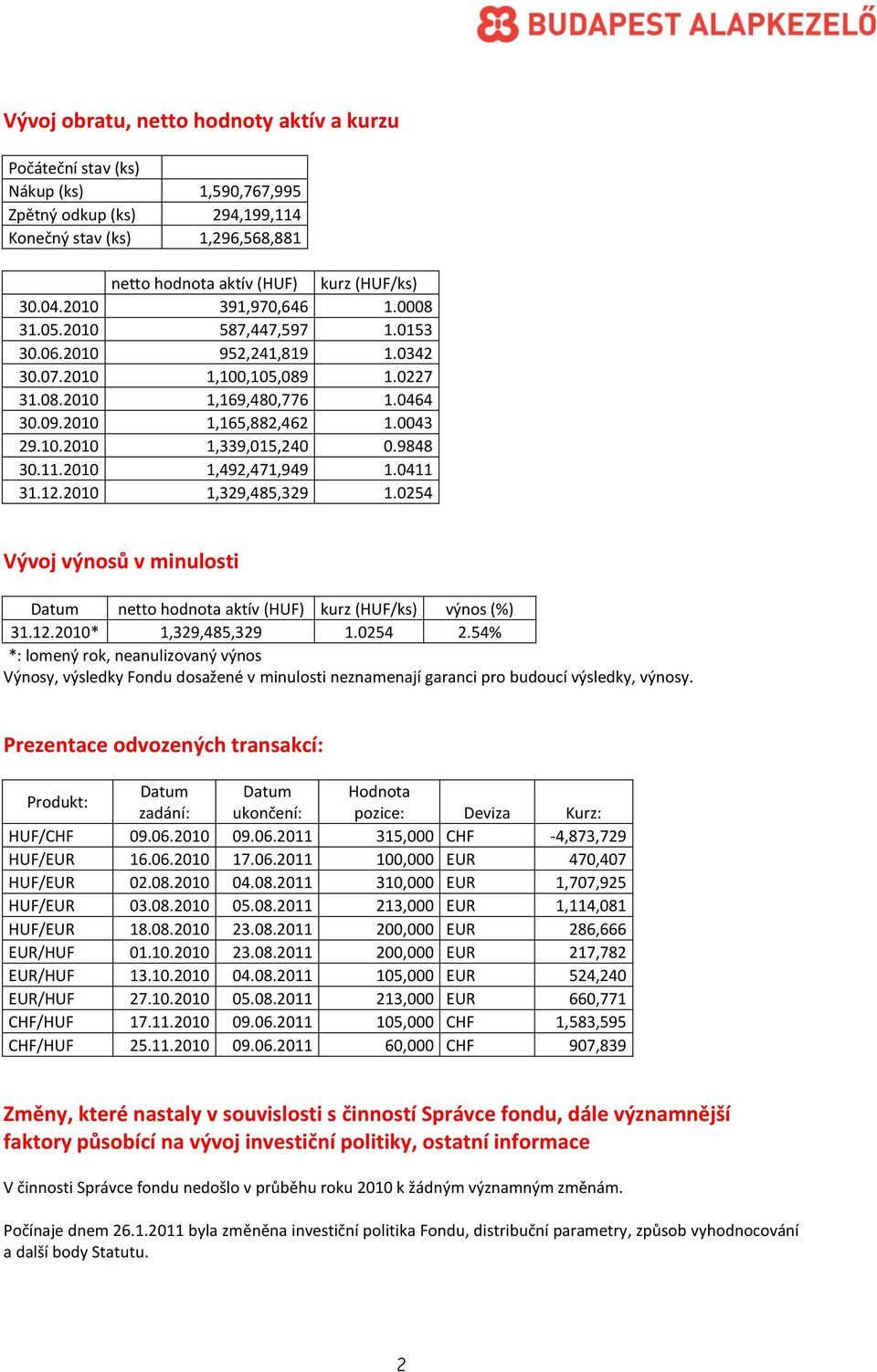9848 30.11.2010 1,492,471,949 1.0411 31.12.2010 1,329,485,329 1.0254 Vývoj výnosů v minulosti Datum netto hodnota aktív (HUF) kurz (HUF/ks) výnos (%) 31.12.2010* 1,329,485,329 1.0254 2.