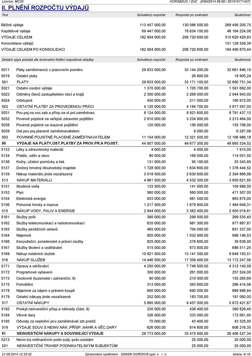 druhového třídění rozpočtové skladby Schválený rozpočet Rozpočet po změnách Skutečnost 5011 Platy zaměstnanců v pracovním poměru 29 633 000,00 33 144 200,00 32 661 846,10 5019 Ostatní platy 26 900,00