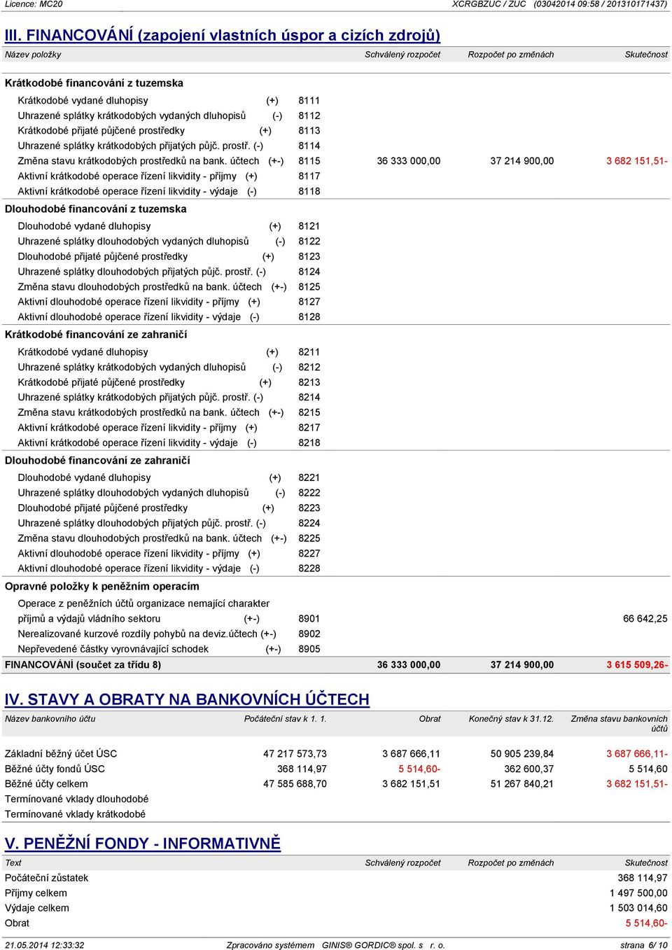 účtech (+-) 8115 36 333 000,00 37 214 900,00 3 682 151,51- Aktivní krátkodobé operace řízení likvidity - příjmy (+) 8117 Aktivní krátkodobé operace řízení likvidity - výdaje (-) 8118 Dlouhodobé