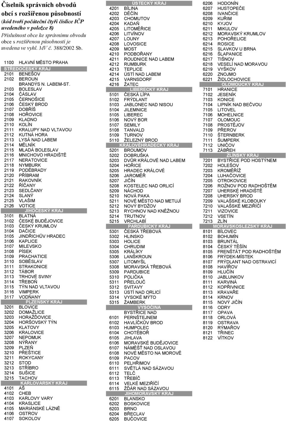 BOLESLAV 2103 2104 ČÁSLAV 2105 ČERNOŠICE 2106 ČESKÝ BROD 2107 DOBŘÍŠ 2108 HOŘOVICE 2109 KLADNO 2110 KOLÍN 2111 KRALUPY NAD VLTAVOU 2112 KUTNÁ HORA 2113 LYSÁ NAD LABEM 2114 MĚLNÍK 2115 MLADÁ BOLESLAV