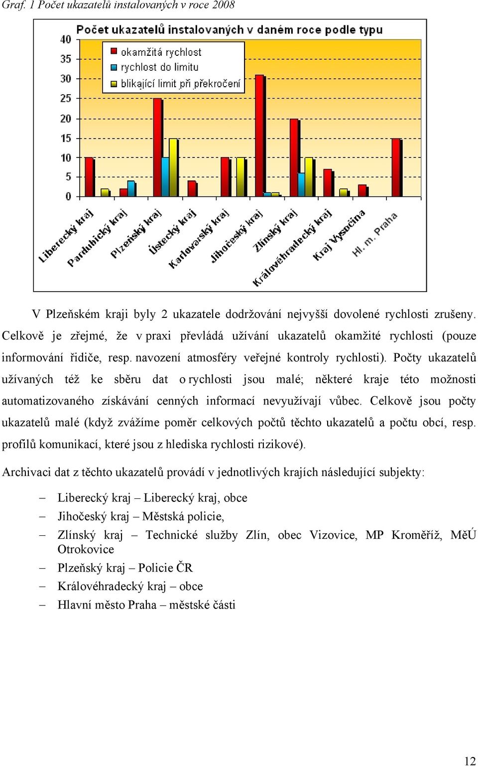 Počty ukazatelů užívaných též ke sběru dat o rychlosti jsou malé; některé kraje této možnosti automatizovaného získávání cenných informací nevyužívají vůbec.