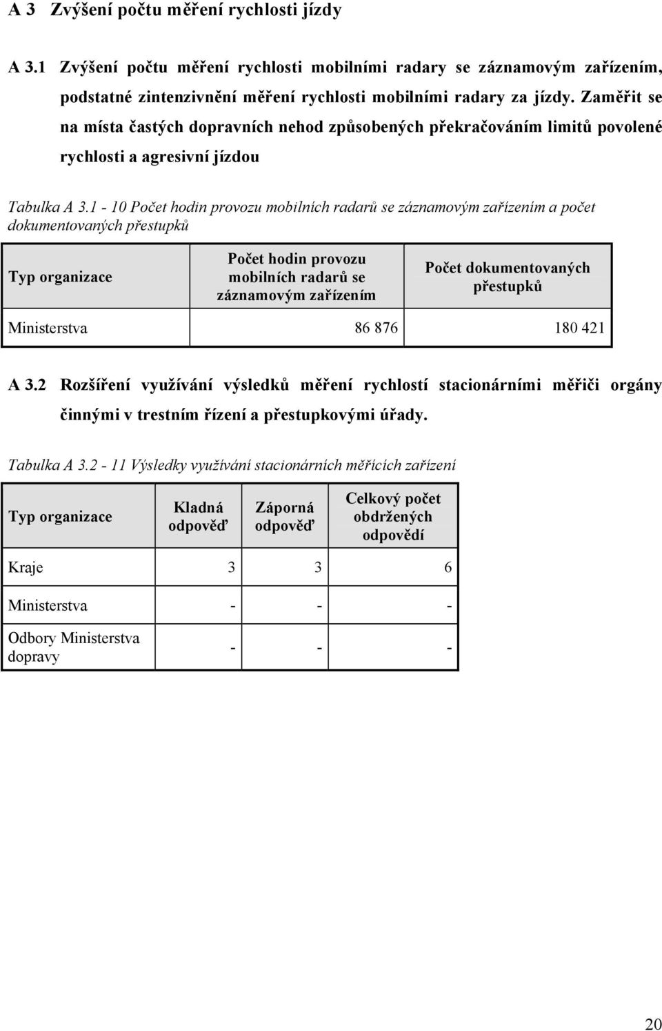 1-10 Počet hodin provozu mobilních radarů se záznamovým zařízením a počet dokumentovaných přestupků Typ organizace Počet hodin provozu mobilních radarů se záznamovým zařízením Počet dokumentovaných