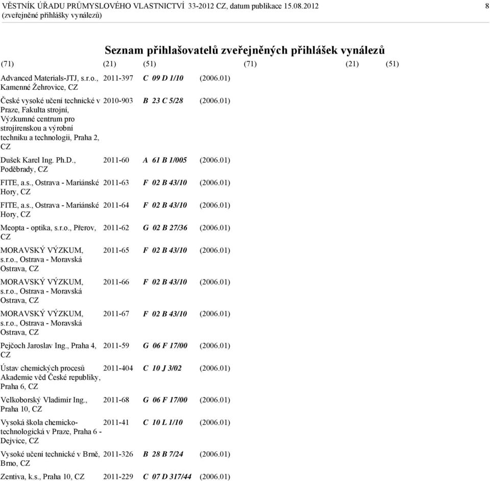 CZ Dušek Karel Ing. Ph.D., Poděbrady, CZ FITE, a.s., Ostrava - Mariánské Hory, CZ FITE, a.s., Ostrava - Mariánské Hory, CZ Meopta - optika, s.r.o., Přerov, CZ MORAVSKÝ VÝZKUM, s.r.o., Ostrava - Moravská Ostrava, CZ MORAVSKÝ VÝZKUM, s.