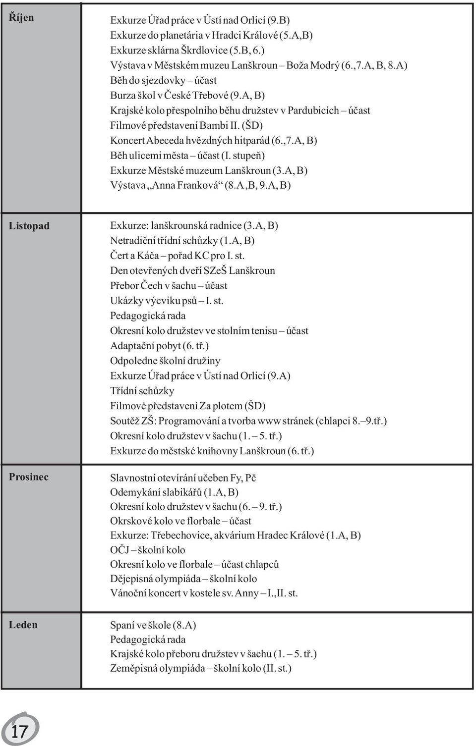 A, B) Bìh ulicemi mìsta úèast (I. stupeò) Exkurze Mìstské muzeum Lanškroun (3.A, B) Výstava Anna Franková (8.A,B, 9.A, B) Listopad Prosinec Leden Exkurze: lanškrounská radnice (3.