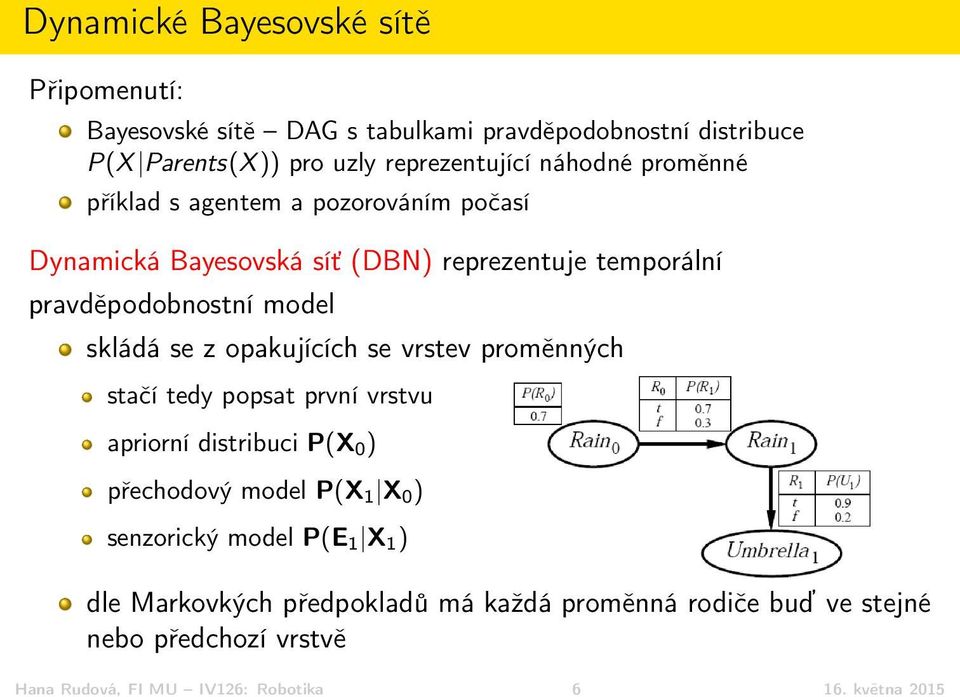 z opakujících se vrstev proměnných stačí tedy popsat první vrstvu apriorní distribuci P(X 0 ) přechodový model P(X 1 X 0 ) senzorický model P(E