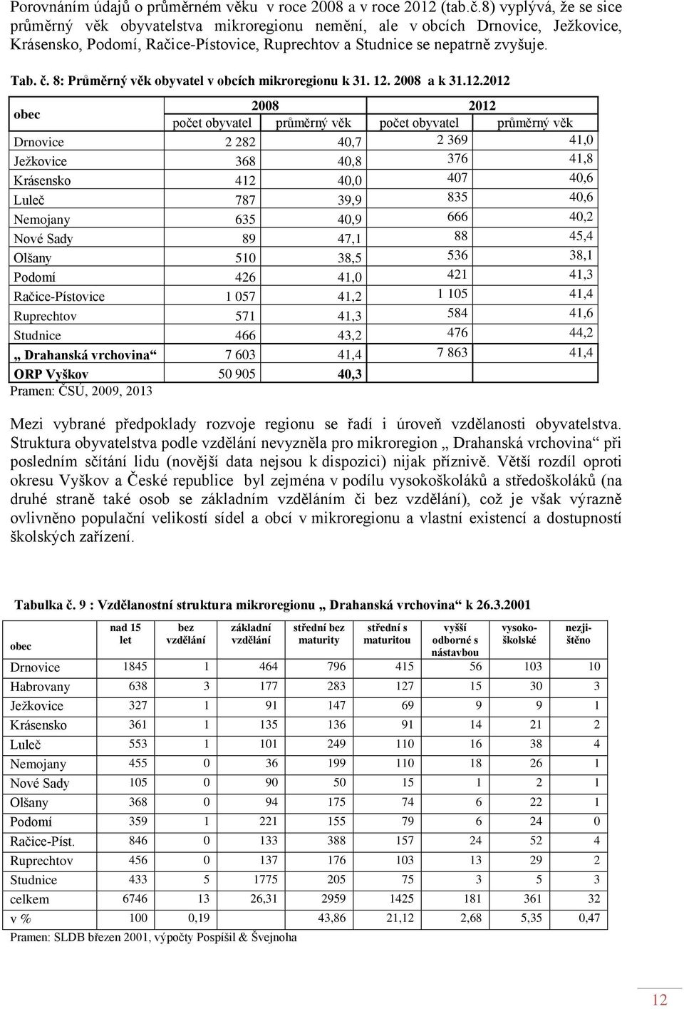 8: Průměrný věk obyvatel v obcích mikroregionu k 31. 12.