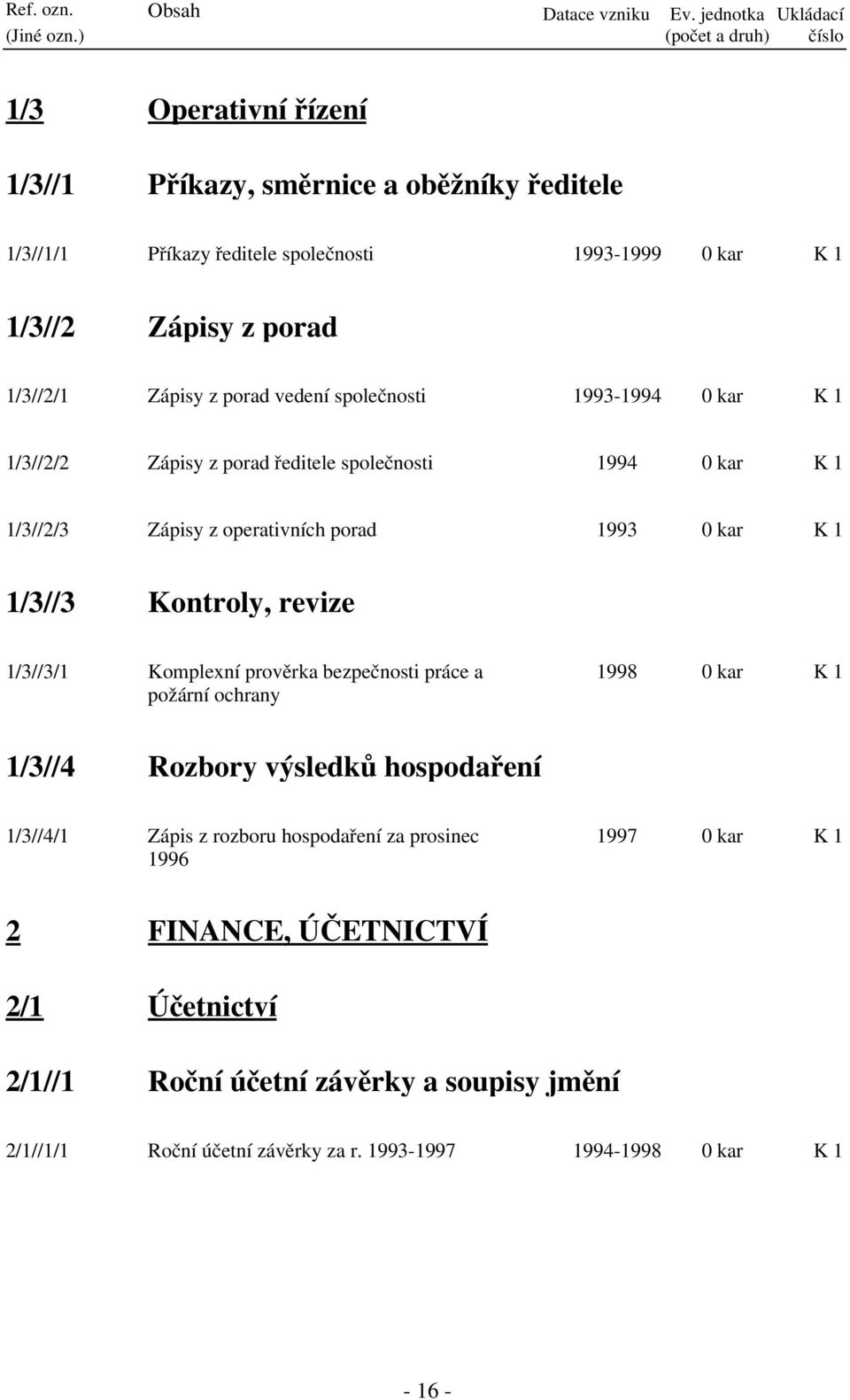 1/3//2/1 Zápisy z porad vedení společnosti 1993-1994 0 kar 1/3//2/2 Zápisy z porad ředitele společnosti 1994 0 kar 1/3//2/3 Zápisy z operativních porad 1993 0 kar 1/3//3 Kontroly,