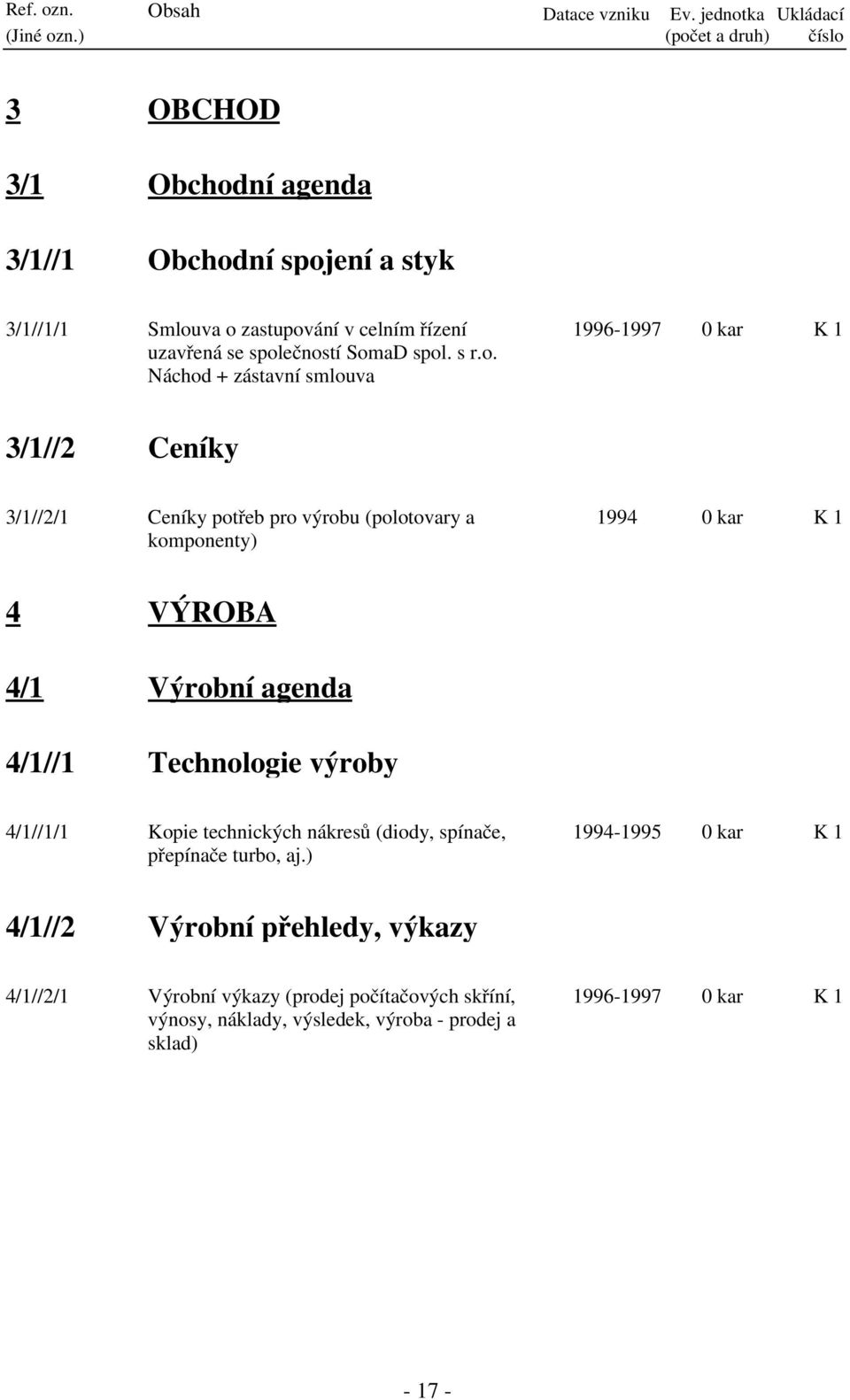 společností SomaD spol. s r.o. Náchod + zástavní smlouva 1996-1997 0 kar 3/1//2 Ceníky 3/1//2/1 Ceníky potřeb pro výrobu (polotovary a komponenty) 1994 0 kar 4 VÝROBA