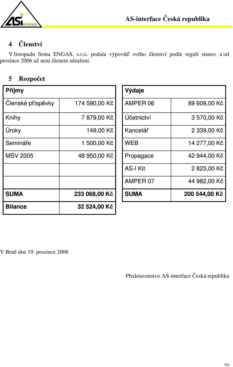 Kancelář 2 339,00 Kč Semináře 1 500,00 Kč WEB 14 277,00 Kč MSV 2005 48 950,00 Kč Propagace 42 944,00 Kč AS-I Kit 2 823,00 Kč AMPER 07 44