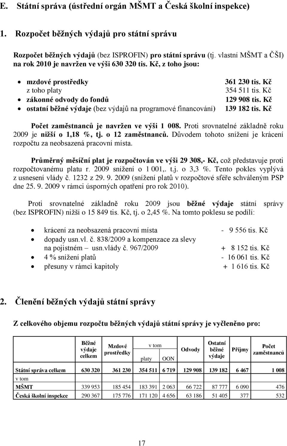 Kč, z toho jsou: mzdové prostředky z toho platy zákonné odvody do fondů ostatní běžné výdaje (bez výdajů na programové financování) 361 230 tis. Kč 354 511 tis. Kč 129 908 tis. Kč 139 182 tis.