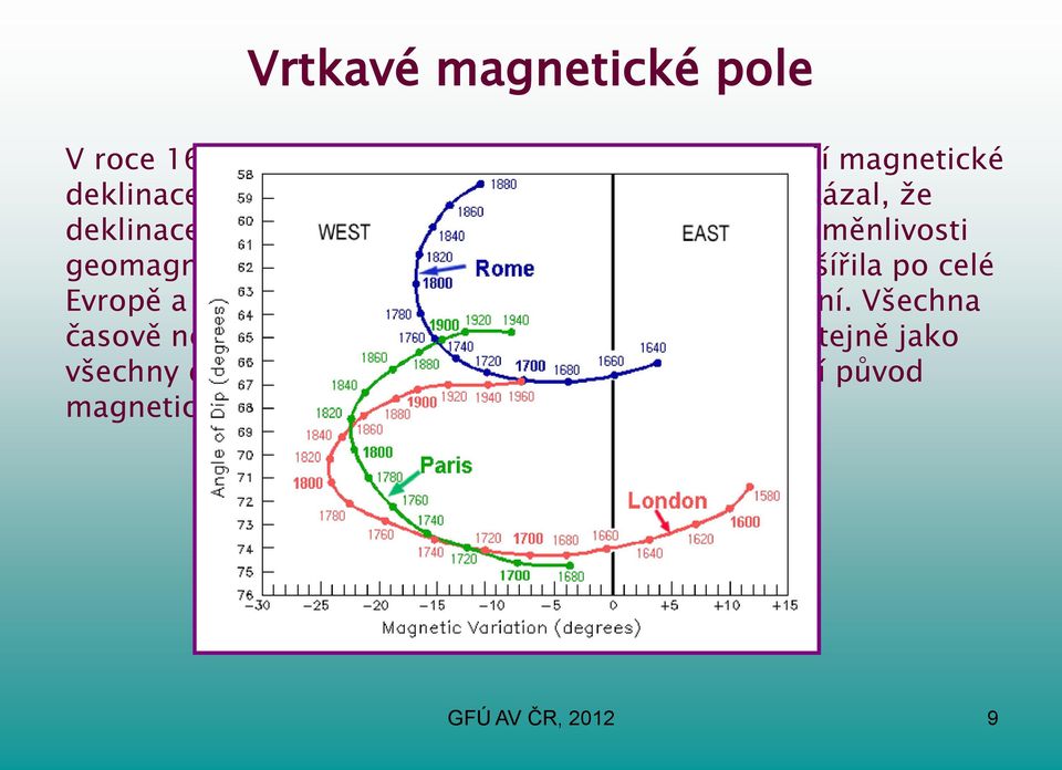 Zpráva o časové proměnlivosti geomagnetického pole se během dvou desetiletí rozšířila po celé Evropě a vynutila si