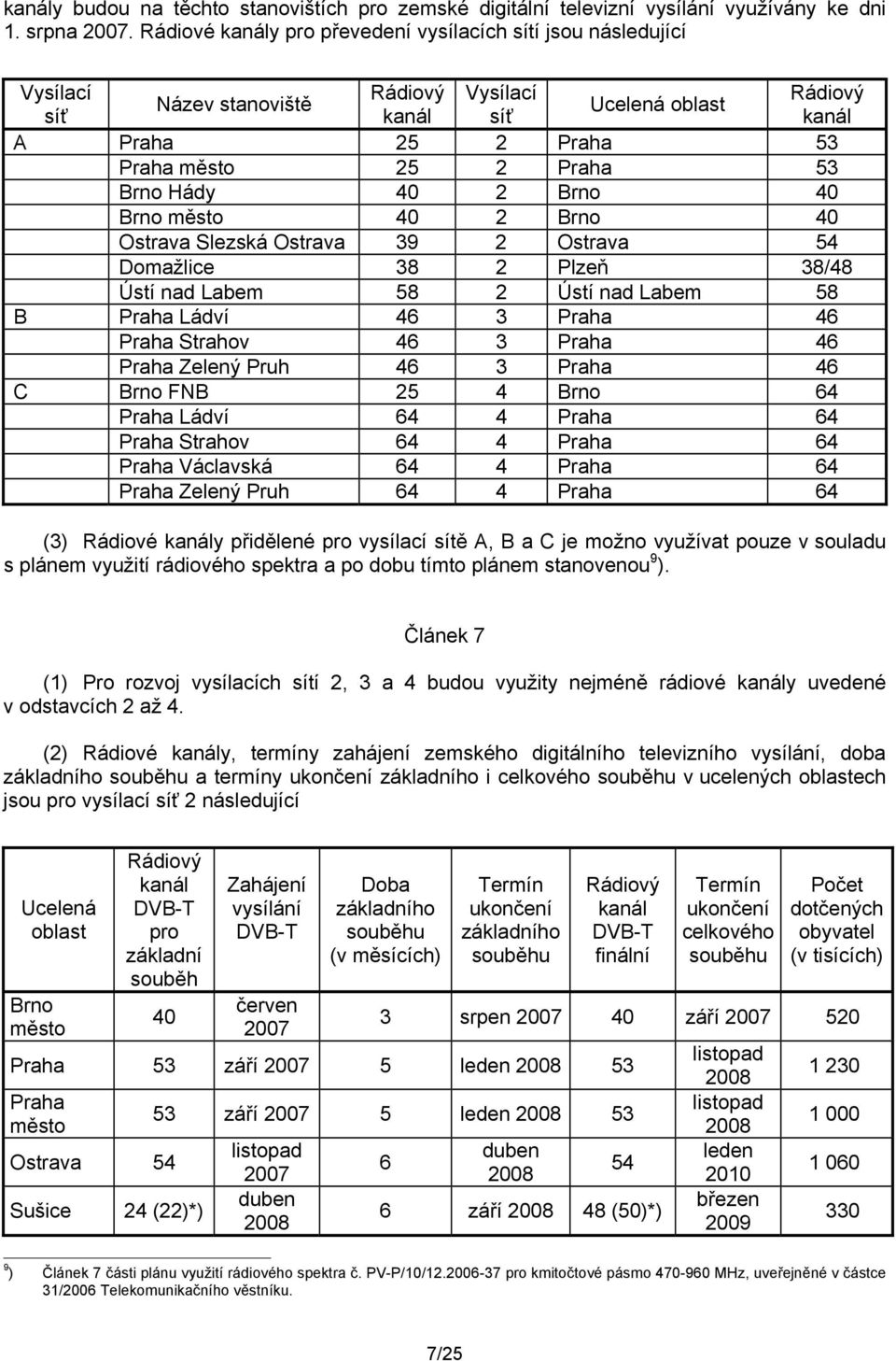 Brno Hády 40 2 Brno 40 Brno město 40 2 Brno 40 Ostrava Slezská Ostrava 39 2 Ostrava 54 Domažlice 38 2 Plzeň 38/48 Ústí nad Labem 58 2 Ústí nad Labem 58 B Praha Ládví 46 3 Praha 46 Praha Strahov 46 3