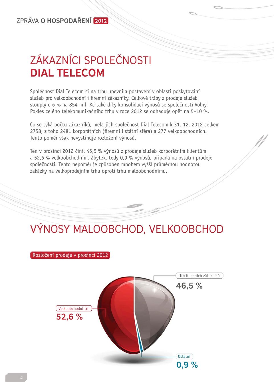 Co se týká počtu zákazníků, měla jich společnost Dial Telecom k 31. 12. 2012 celkem 2758, z toho 2481 korporátních (firemní i státní sféra) a 277 velkoobchodních.