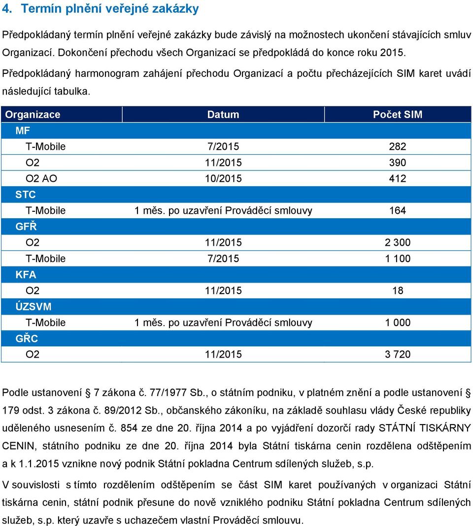 Organizace Datum Počet SIM MF T-Mobile 7/2015 282 O2 11/2015 390 O2 AO 10/2015 412 STC T-Mobile 1 měs.