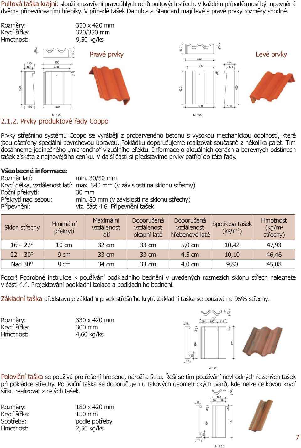 1.2. Prvky produktové řady coppo Prvky střešního systému coppo se vyrábějí z probarveného betonu s vysokou mechanickou odolností, které jsou ošetřeny speciální povrchovou úpravou.