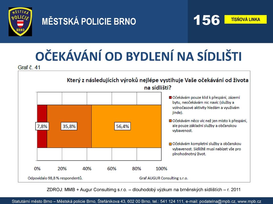 Consultimg s.r.o. dlouhodobý