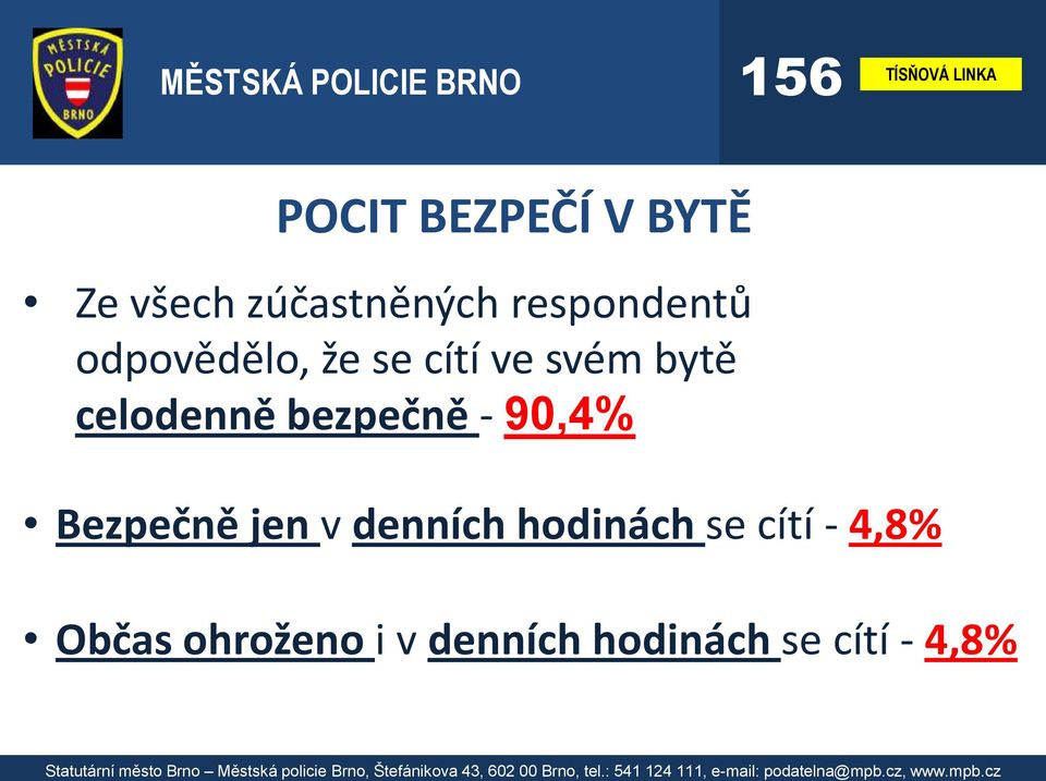 celodenně bezpečně - 90,4% Bezpečně jen v denních