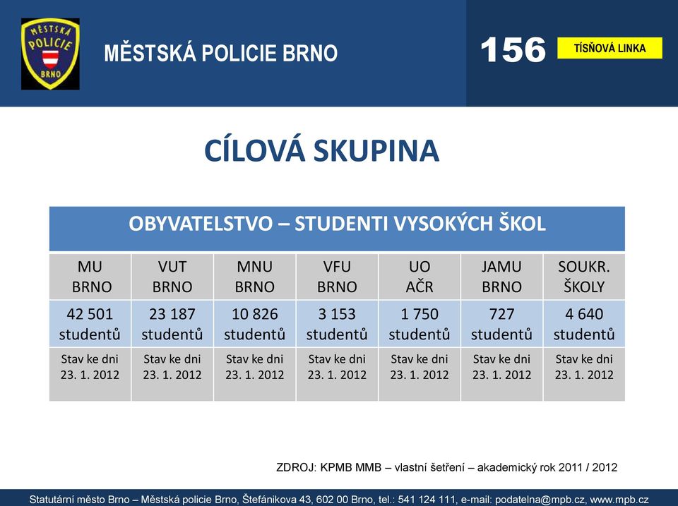 Stav ke dni 23. 1. 2012 Stav ke dni 23. 1. 2012 Stav ke dni 23. 1. 2012 Stav ke dni 23. 1. 2012 Stav ke dni 23. 1. 2012 Stav ke dni 23. 1. 2012 Stav ke dni 23. 1. 2012 ZDROJ: KPMB MMB vlastní šetření akademický rok 2011 / 2012