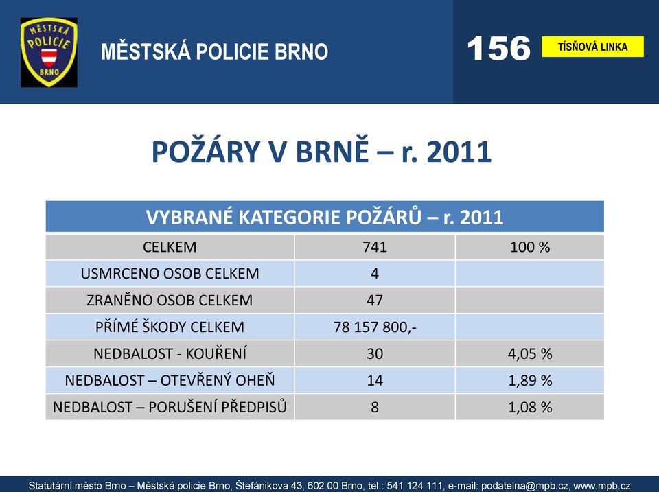 CELKEM 47 PŘÍMÉ ŠKODY CELKEM 78 157 800,- NEDBALOST - KOUŘENÍ