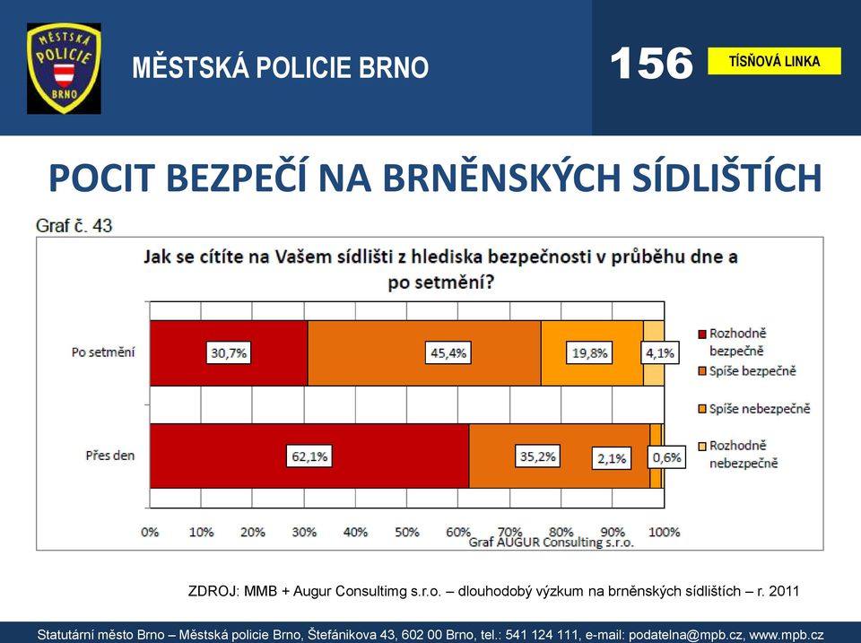 Consultimg s.r.o. dlouhodobý