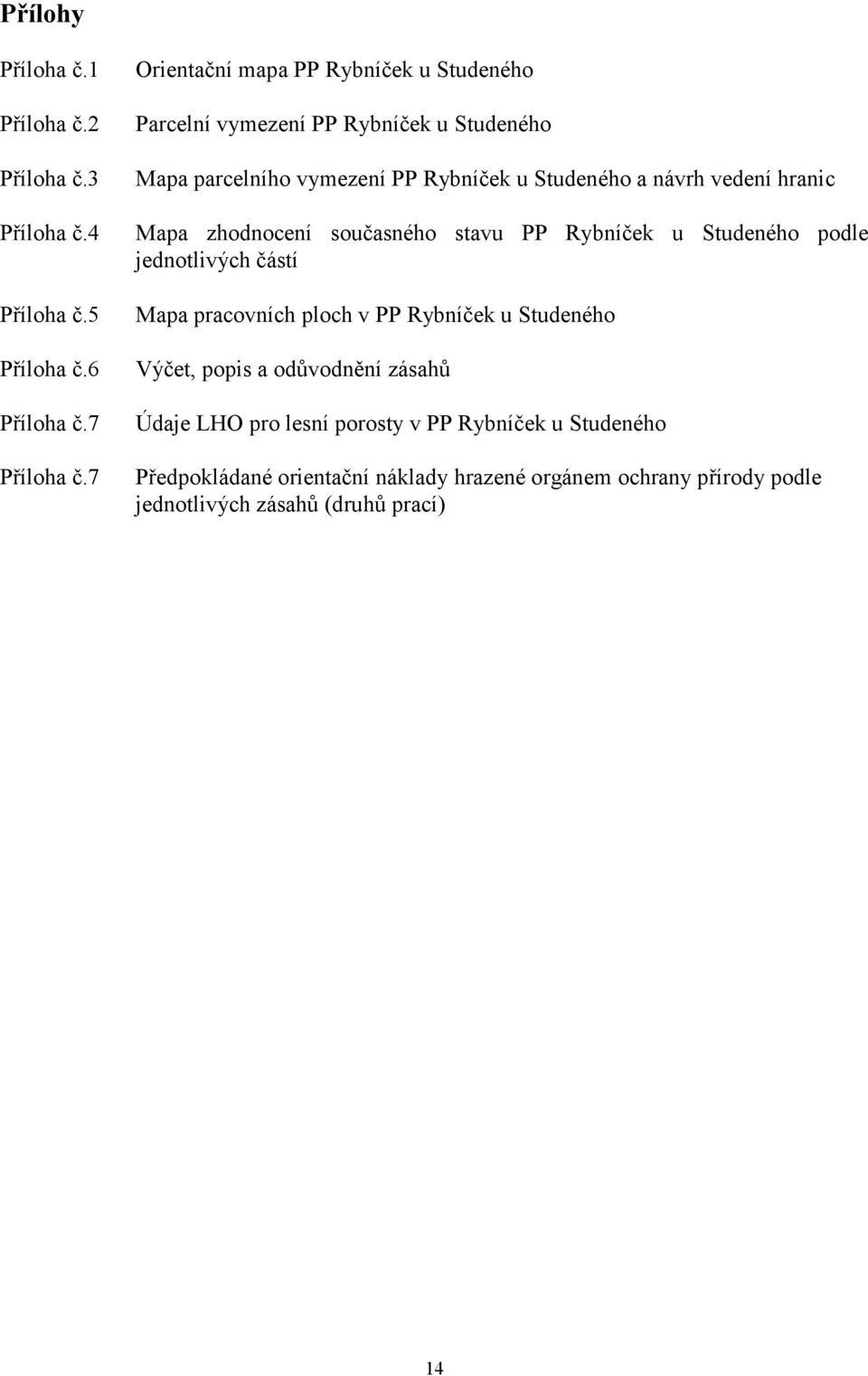 vedení hranic Mapa zhodnocení současného stavu PP Rybníček u Studeného podle jednotlivých částí Mapa pracovních ploch v PP Rybníček u Studeného