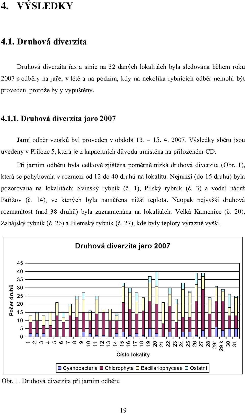 protoţe byly vypuštěny. 4.1.1. Druhová diverzita jaro 2007 Jarní odběr vzorků byl proveden v období 13. 15. 4. 2007. Výsledky sběru jsou uvedeny v Příloze 5, která je z kapacitních důvodů umístěna na přiloţeném CD.