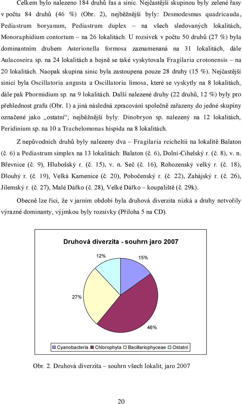 U rozsivek v počtu 50 druhů (27 %) byla dominantním druhem Asterionella formosa zaznamenaná na 31 lokalitách, dále Aulacoseira sp.