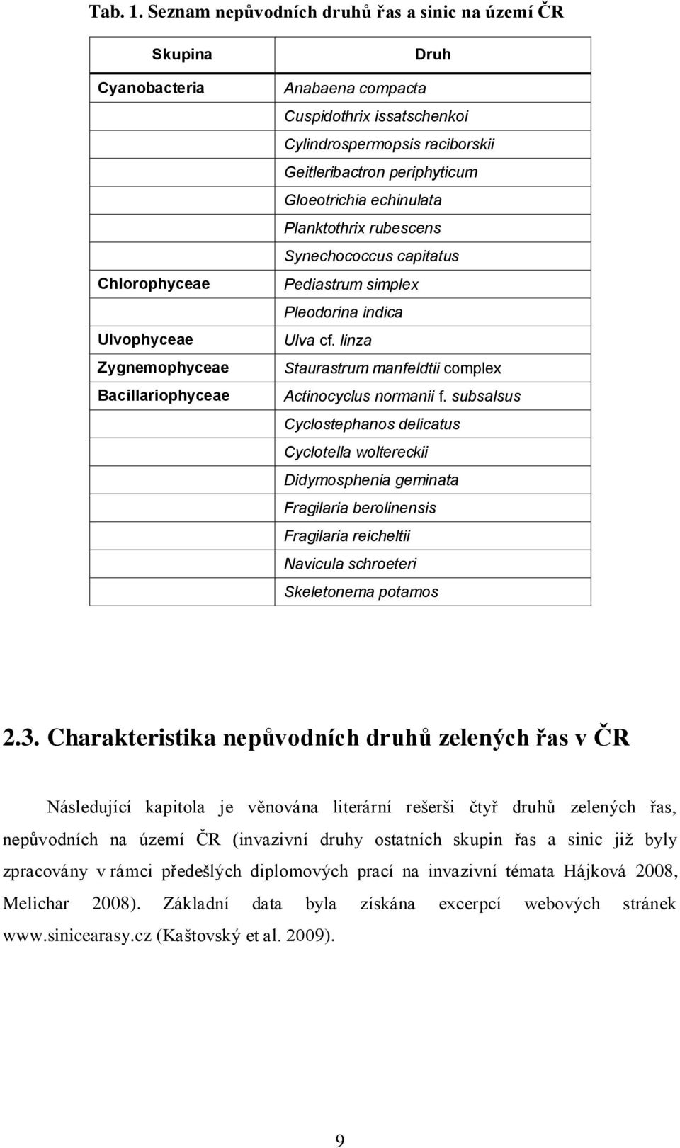 raciborskii Geitleribactron periphyticum Gloeotrichia echinulata Planktothrix rubescens Synechococcus capitatus Pediastrum simplex Pleodorina indica Ulva cf.