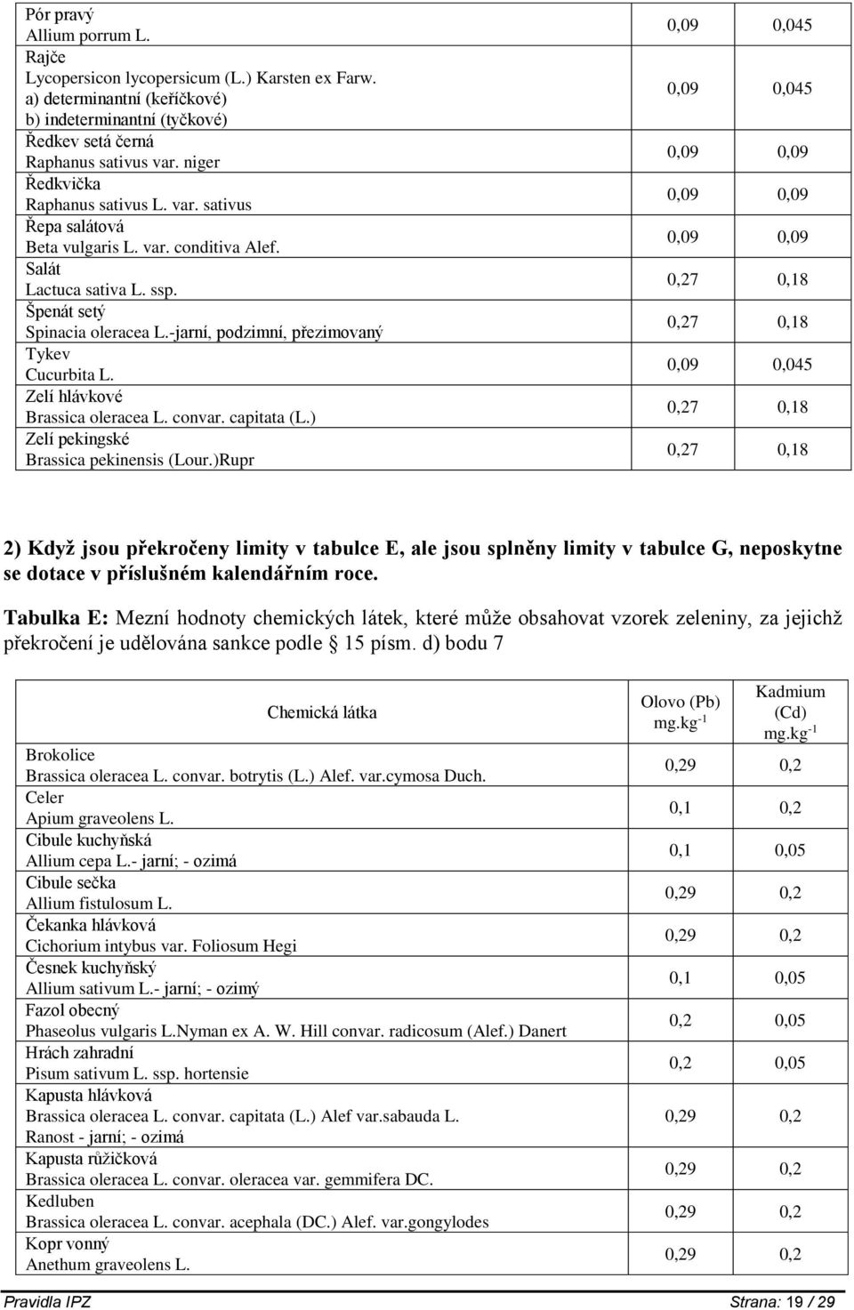 -jarní, podzimní, přezimovaný Tykev Cucurbita L. Zelí hlávkové Brassica oleracea L. convar. capitata (L.) Zelí pekingské Brassica pekinensis (Lour.