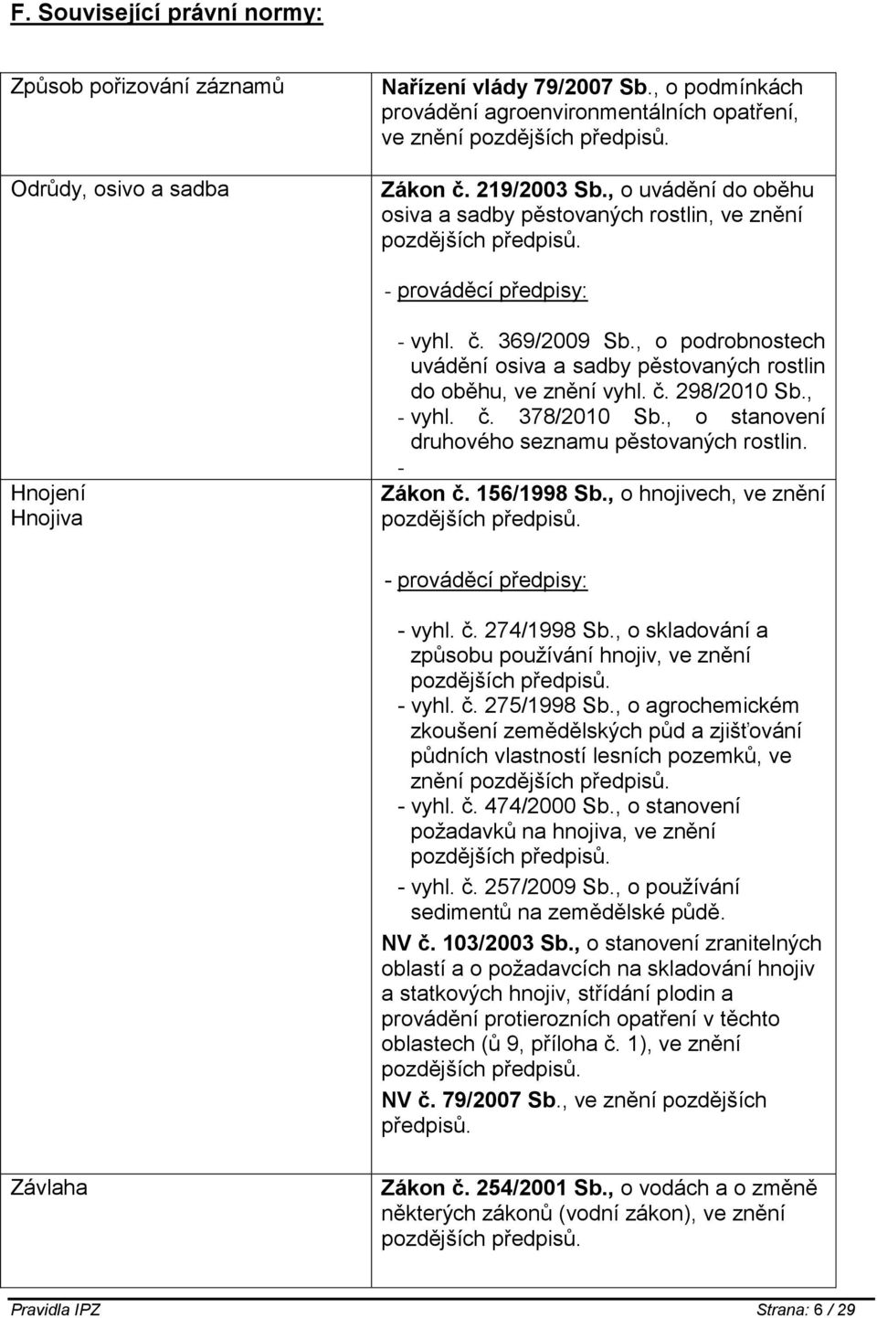 , o podrobnostech uvádění osiva a sadby pěstovaných rostlin do oběhu, ve znění vyhl. č. 298/2010 Sb., - vyhl. č. 378/2010 Sb., o stanovení druhového seznamu pěstovaných rostlin. - Zákon č.