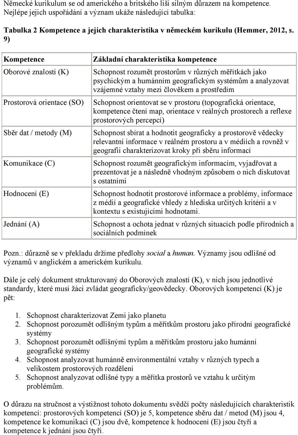 9) Kompetence Oborové znalosti (K) Prostorová orientace (SO) Sběr dat / metody (M) Komunikace (C) Hodnocení (E) Jednání (A) Základní charakteristika kompetence Schopnost rozumět prostorům v různých