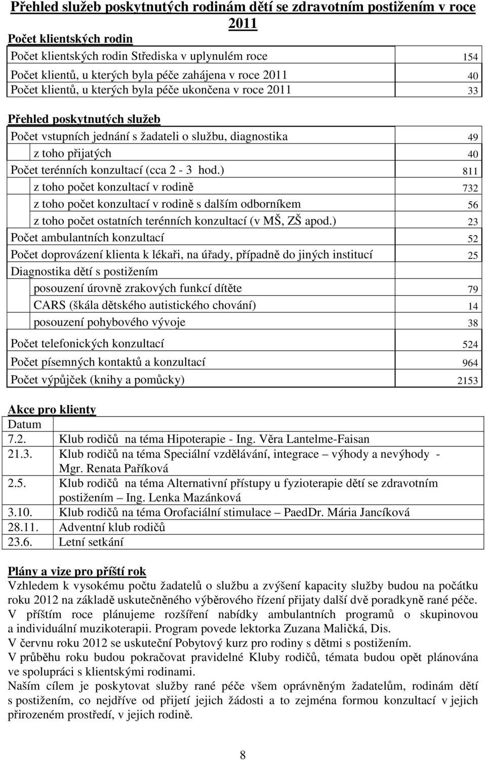 terénních konzultací (cca 2-3 hod.) 811 z toho počet konzultací v rodině 732 z toho počet konzultací v rodině s dalším odborníkem 56 z toho počet ostatních terénních konzultací (v MŠ, ZŠ apod.