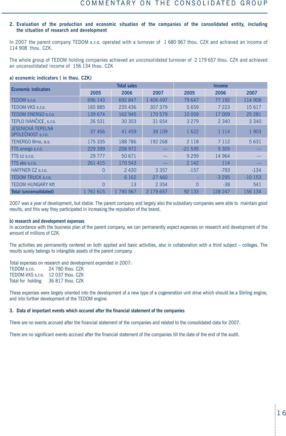 CZK and achieved an income of 114 908 thou. CZK. The whole group of TEDOM holding companies achieved an unconsolidated turnover of 2 179 657 thou.