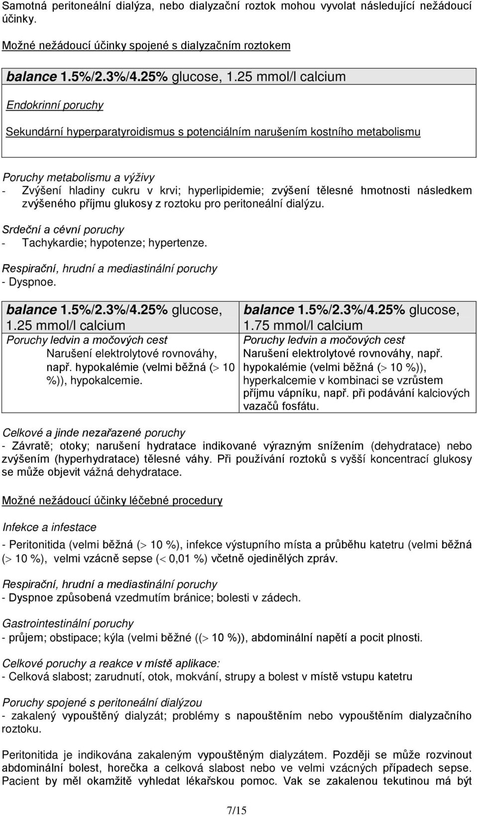 hmotnosti následkem zvýšeného příjmu glukosy z roztoku pro peritoneální dialýzu. Srdeční a cévní poruchy - Tachykardie; hypotenze; hypertenze. Respirační, hrudní a mediastinální poruchy - Dyspnoe. 1.