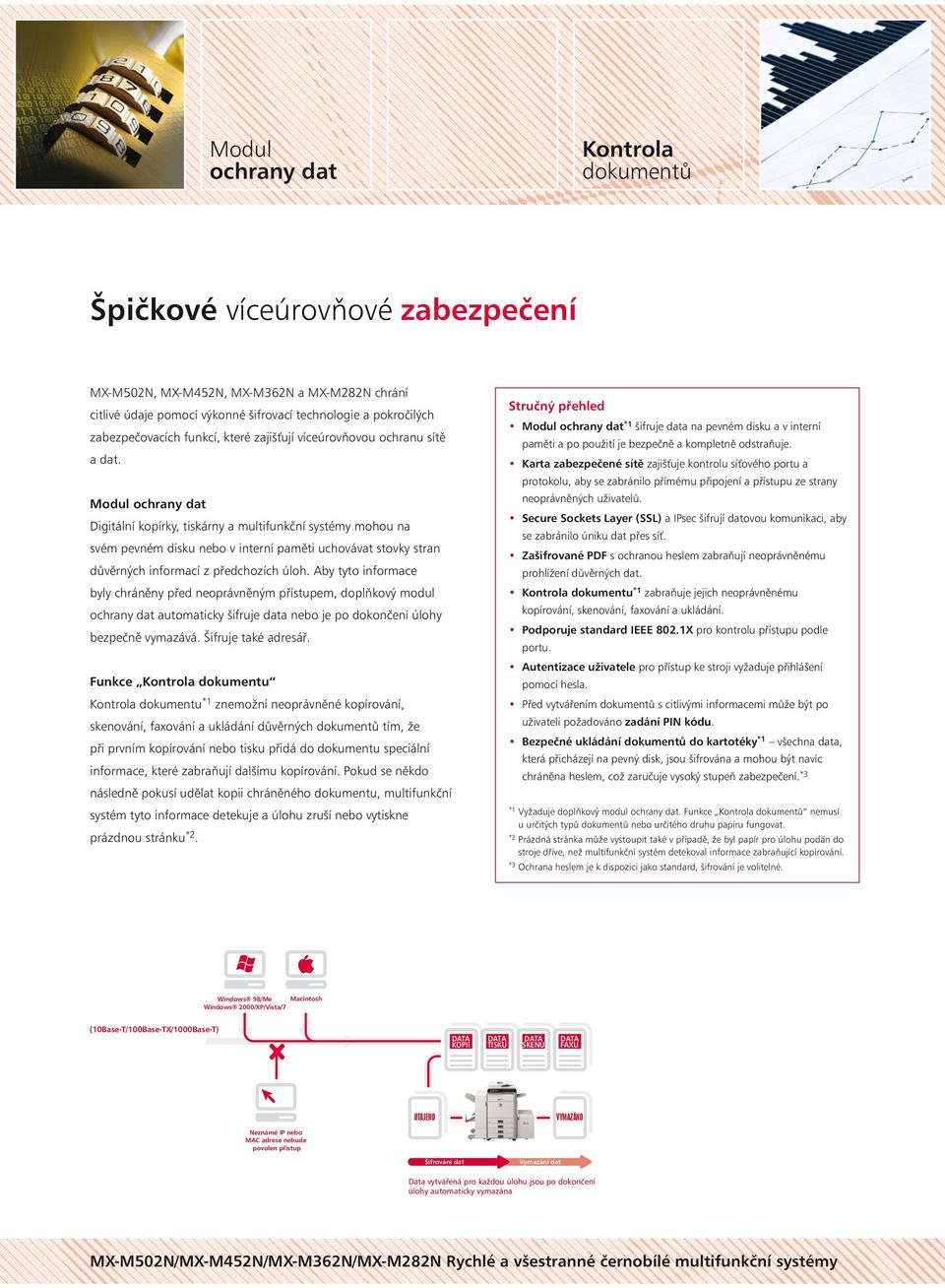 Modul ochrany dat Digitální kopírky, tiskárny a multifunkční systémy mohou na svém pevném disku nebo v interní paměti uchovávat stovky stran důvěrných informací z předchozích úloh.