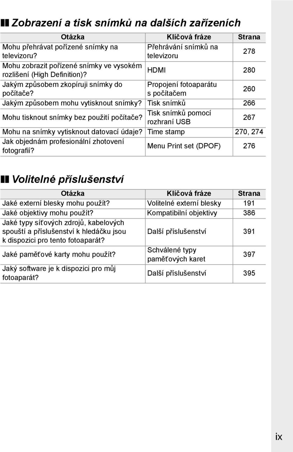 s počítačem 260 Jakým způsobem mohu vytisknout snímky? Tisk snímků 266 Tisk snímků pomocí Mohu tisknout snímky bez použití počítače? rozhraní USB 267 Mohu na snímky vytisknout datovací údaje?