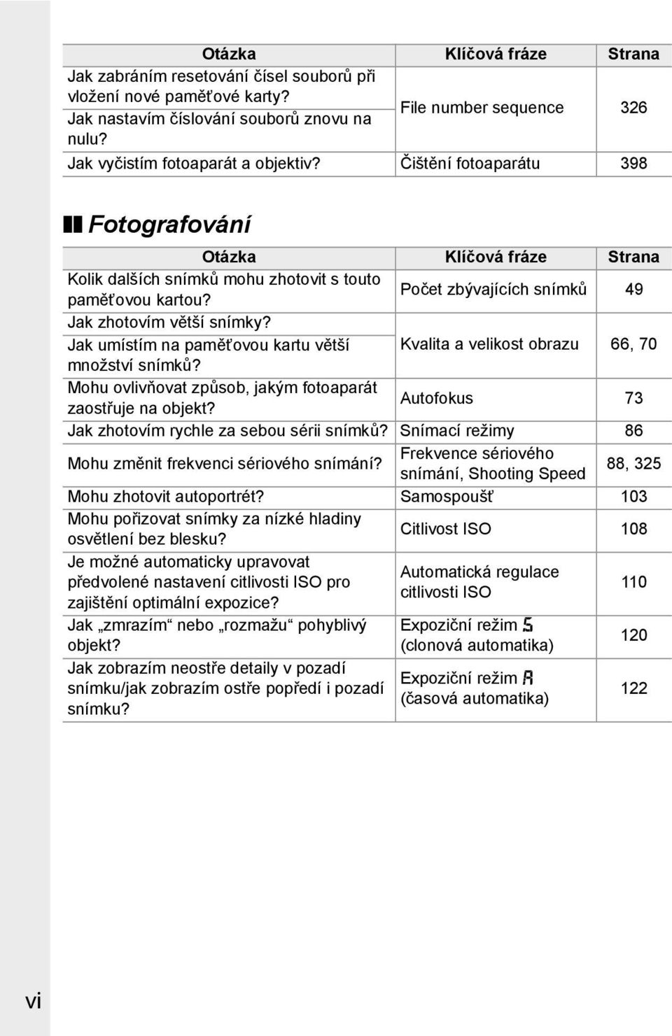 Počet zbývajících snímků 49 Jak zhotovím větší snímky? Jak umístím na paměťovou kartu větší množství snímků? Mohu ovlivňovat způsob, jakým fotoaparát zaostřuje na objekt?