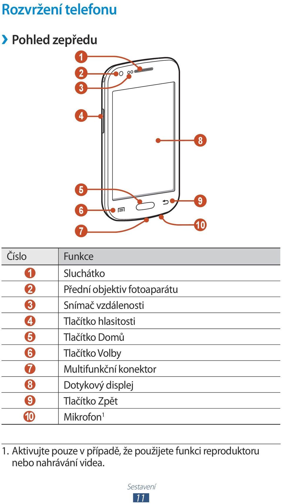 Tlačítko Volby 7 Multifunkční konektor 8 Dotykový displej 9 Tlačítko Zpět 10 Mikrofon 1