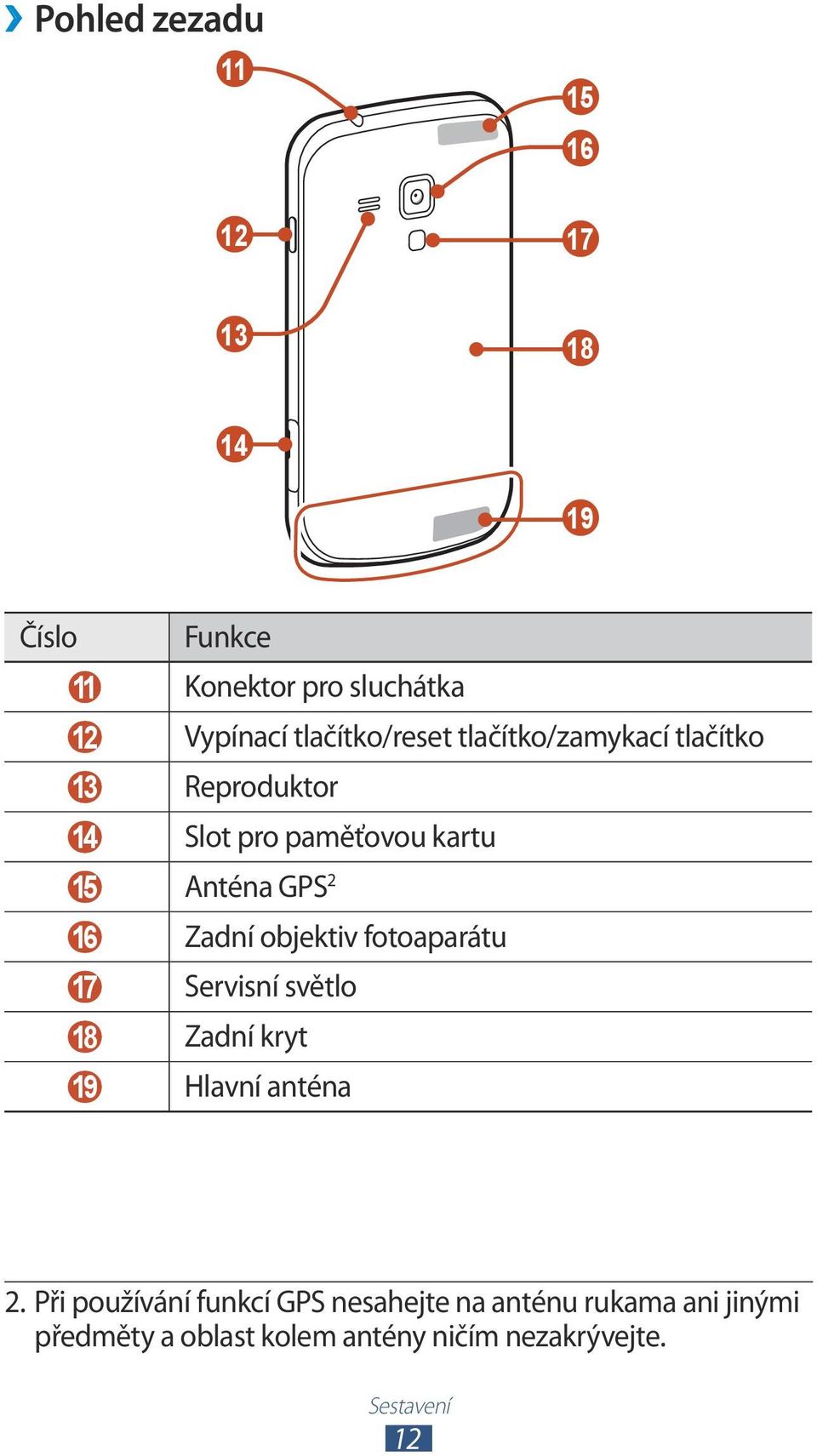 16 Zadní objektiv fotoaparátu 17 Servisní světlo 18 Zadní kryt 19 Hlavní anténa 2.