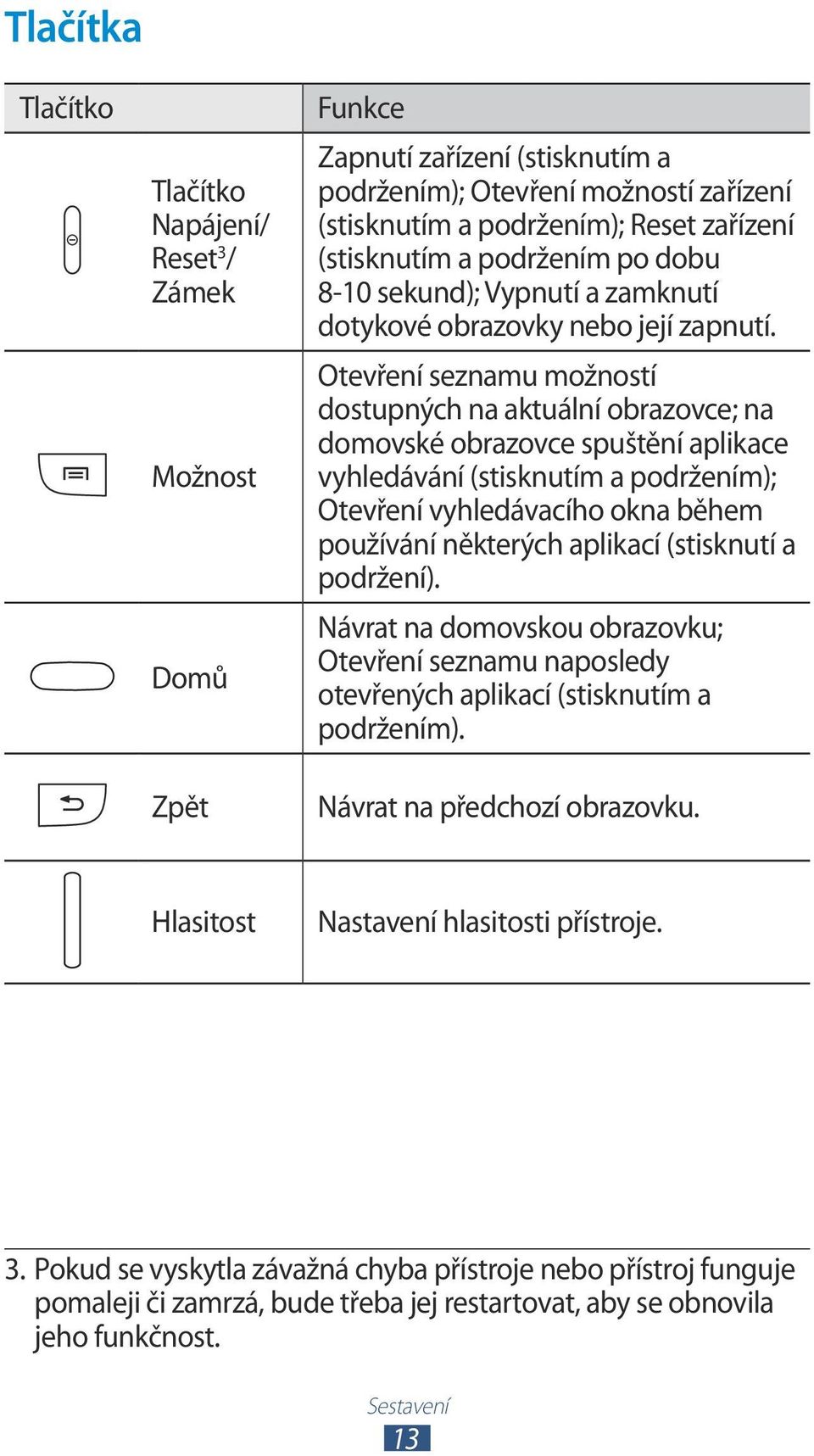 Otevření seznamu možností dostupných na aktuální obrazovce; na domovské obrazovce spuštění aplikace vyhledávání (stisknutím a podržením); Otevření vyhledávacího okna během používání některých