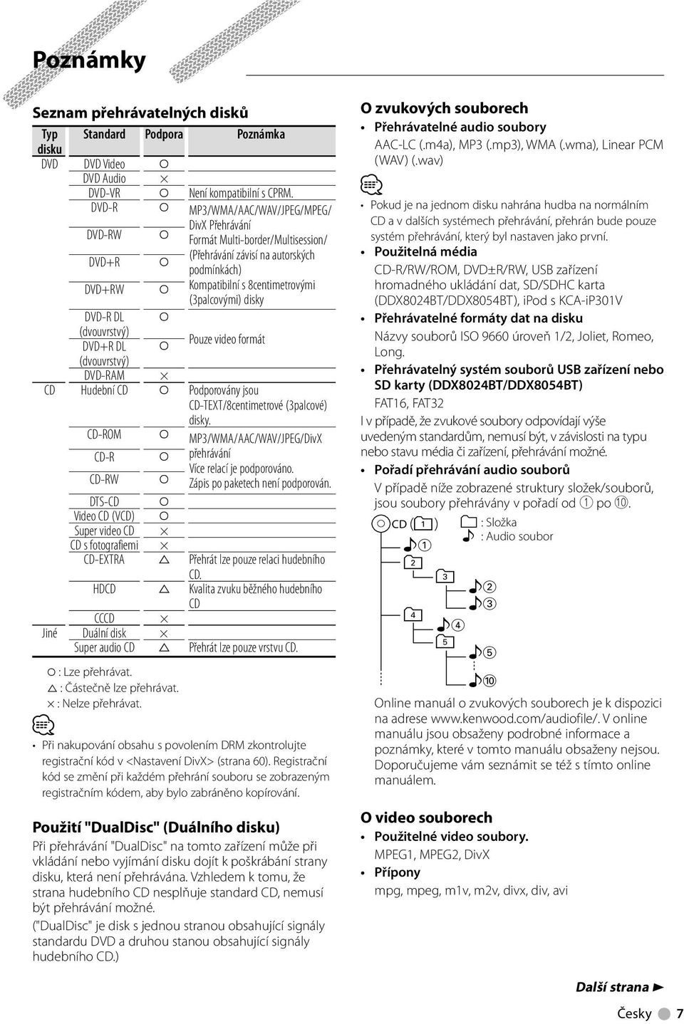 DVD-R DL (dvouvrstvý) DVD+R DL Pouze video formát (dvouvrstvý) DVD-RAM CD Hudební CD Podporovány jsou CD-TEXT/8centimetrové (palcové) disky.