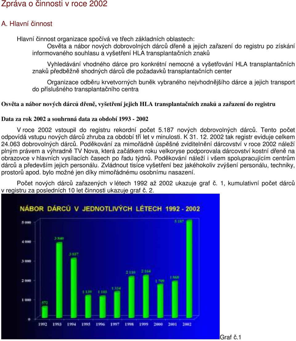 vyšetření HLA transplantačních znaků Vyhledávání vhodného dárce pro konkrétní nemocné a vyšetřování HLA transplantačních znaků předběžně shodných dárců dle požadavků transplantačních center