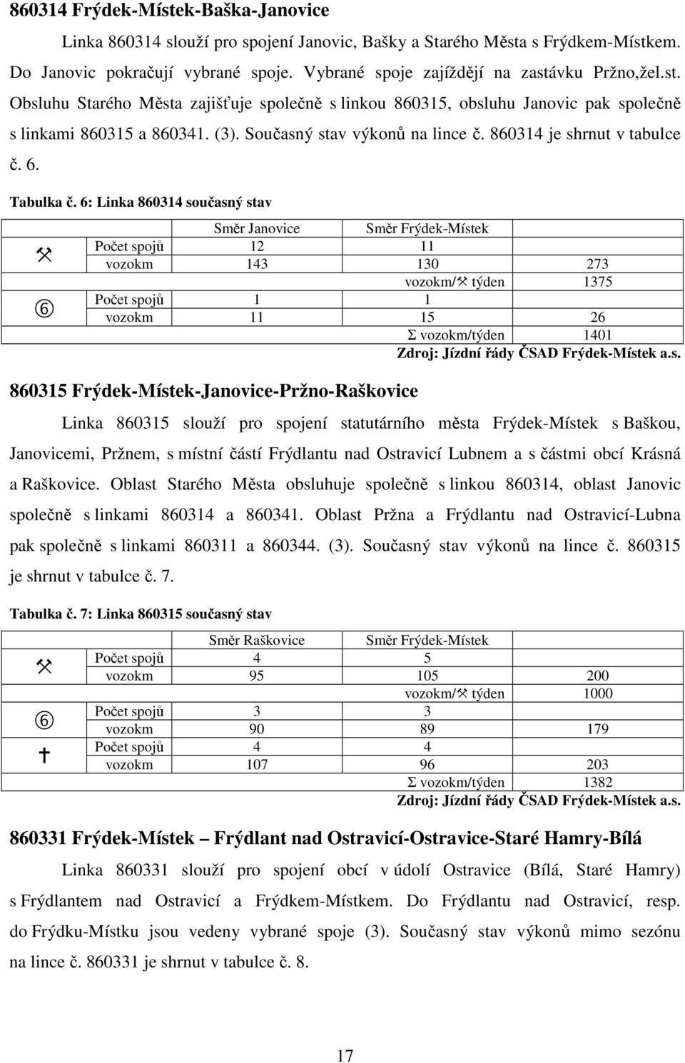 6: Linka 860314 současný stav Směr Janovice Směr Frýdek-Místek Počet spojů 12 11 X vozokm 143 130 273 vozokm/x týden 1375 Počet spojů 1 1 6 vozokm 11 15 26 Σ vozokm/týden 1401 Zdroj: Jízdní řády ČSAD